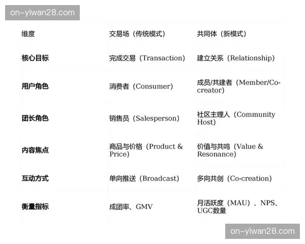社群互动功能与直播信号深度嵌套 增强了粉丝群体的线上粘性